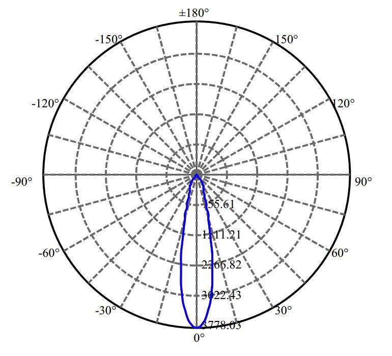 Nata Lighting Company Limited - Luminus SLE G7 9MM 1657-S